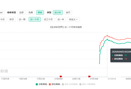 小游戏里教程泛滥暗藏各种陷阱 该如何规范